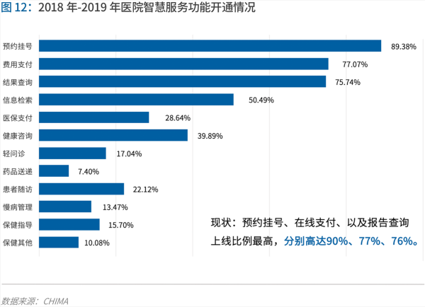 70頁實踐報告，講透智慧醫(yī)院前世今生與未來圖景 