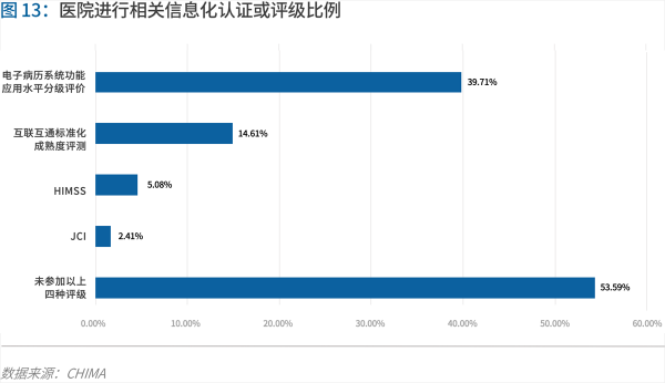 70頁實踐報告，講透智慧醫(yī)院前世今生與未來圖景 