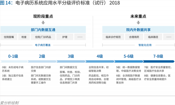 70頁實踐報告，講透智慧醫(yī)院前世今生與未來圖景 