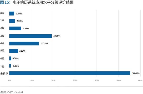 70頁實踐報告，講透智慧醫(yī)院前世今生與未來圖景 