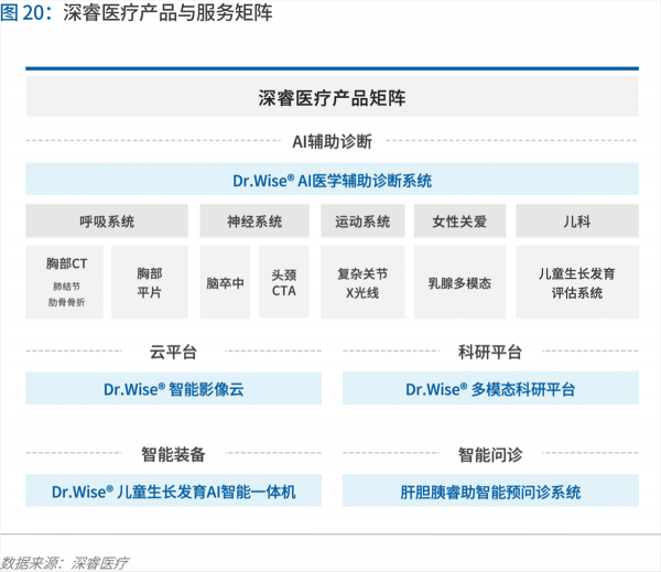 70頁實踐報告，講透智慧醫(yī)院前世今生與未來圖景 