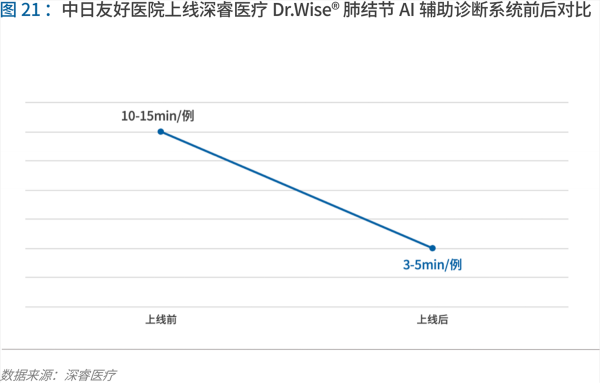 70頁實踐報告，講透智慧醫(yī)院前世今生與未來圖景 