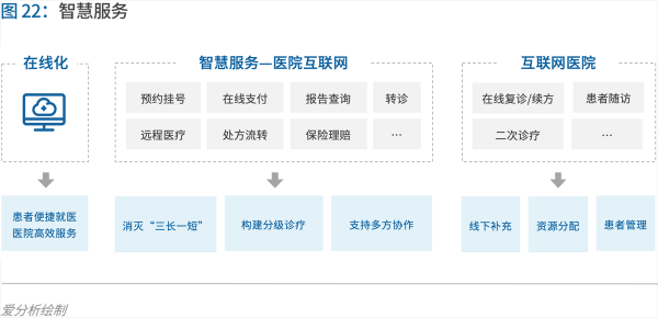 70頁實踐報告，講透智慧醫(yī)院前世今生與未來圖景 