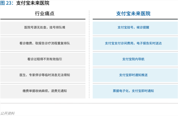 70頁實踐報告，講透智慧醫(yī)院前世今生與未來圖景 