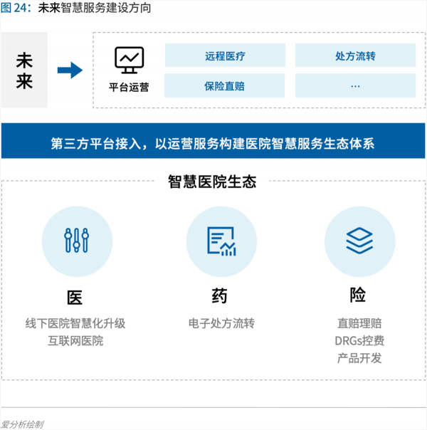 70頁實踐報告，講透智慧醫(yī)院前世今生與未來圖景 