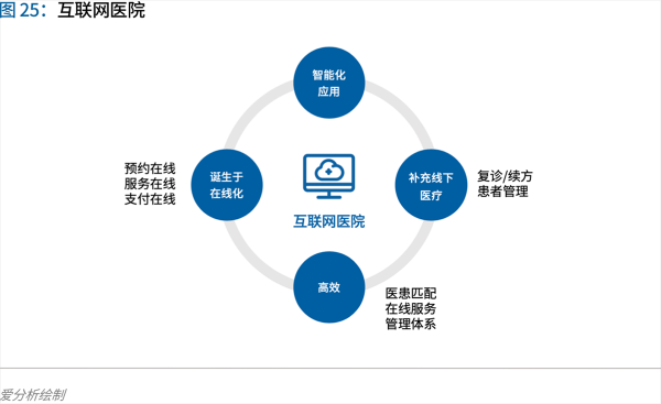 70頁實踐報告，講透智慧醫(yī)院前世今生與未來圖景 