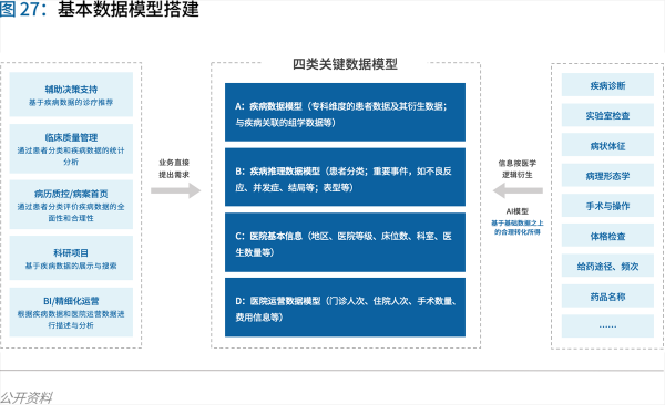 70頁實踐報告，講透智慧醫(yī)院前世今生與未來圖景 