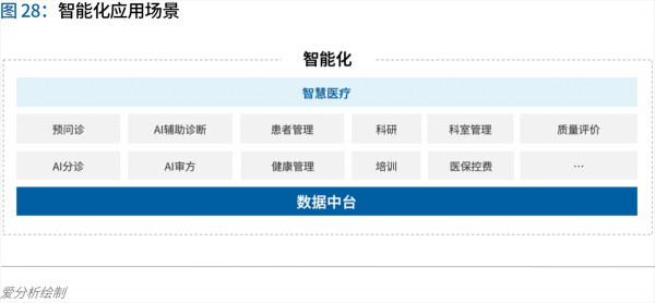 70頁實踐報告，講透智慧醫(yī)院前世今生與未來圖景 