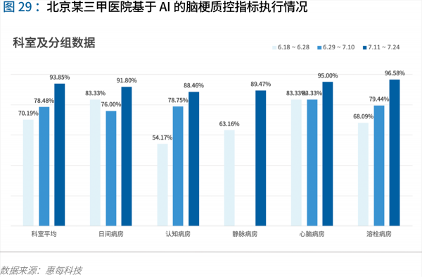 70頁實踐報告，講透智慧醫(yī)院前世今生與未來圖景 