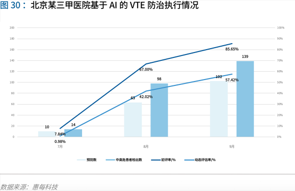 70頁實踐報告，講透智慧醫(yī)院前世今生與未來圖景 