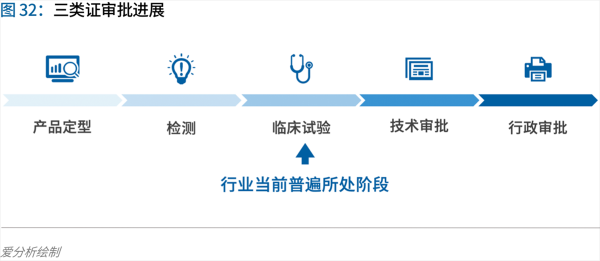 70頁實踐報告，講透智慧醫(yī)院前世今生與未來圖景 