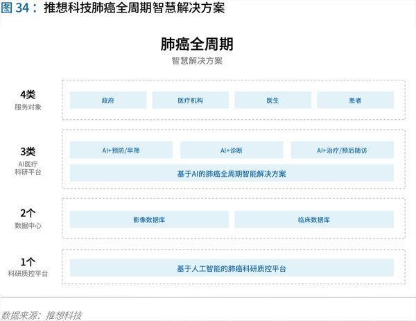 70頁實踐報告，講透智慧醫(yī)院前世今生與未來圖景 