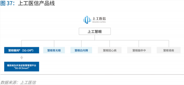 70頁實踐報告，講透智慧醫(yī)院前世今生與未來圖景 