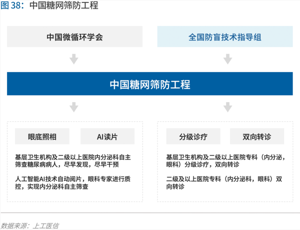 70頁實踐報告，講透智慧醫(yī)院前世今生與未來圖景 