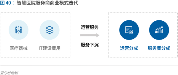 70頁實踐報告，講透智慧醫(yī)院前世今生與未來圖景 