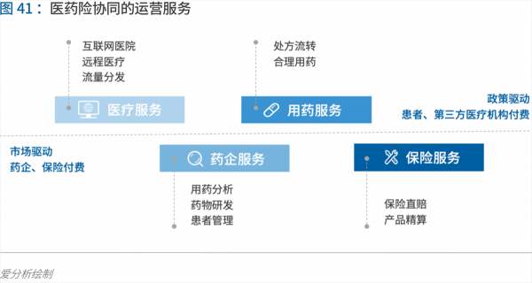 70頁實踐報告，講透智慧醫(yī)院前世今生與未來圖景 