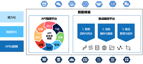 “智能制造”第一關(guān)：企業(yè)如何實現(xiàn)“供應(yīng)鏈協(xié)同”？