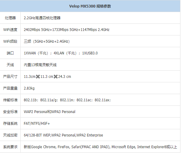 Linksys領勢WiFi6+真Mesh路由器橫空出世