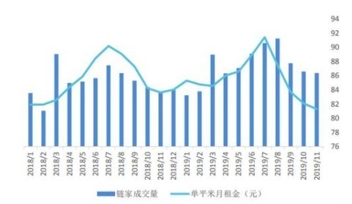 租賃市場調(diào)整期，長租公寓調(diào)整經(jīng)營策略穩(wěn)定市場