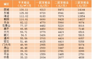 租賃市場調(diào)整期，長租公寓調(diào)整經(jīng)營策略穩(wěn)定市場