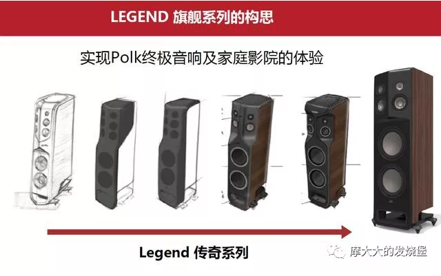 Polk Audio傳奇L800 HIFI音箱技術(shù)解析