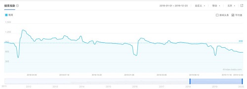 職場(chǎng)人年底租房攻略：品質(zhì)升級(jí) 綜合立減輕松節(jié)省萬(wàn)元