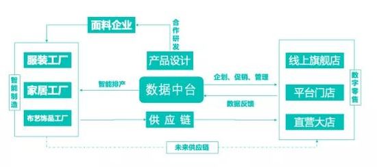 億邦智庫：探索平臺門店模式 茵曼把品牌做“厚”