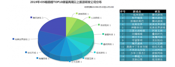 一年拿出三個(gè)爆款MMO，那個(gè)中國(guó)游戲“正規(guī)軍”回來(lái)了