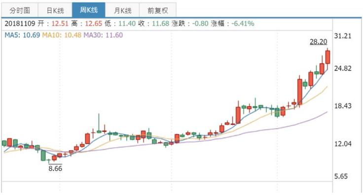 《傳奇霸業(yè)》判決后集體消聲，三七互娛的“傳奇”何去何從？