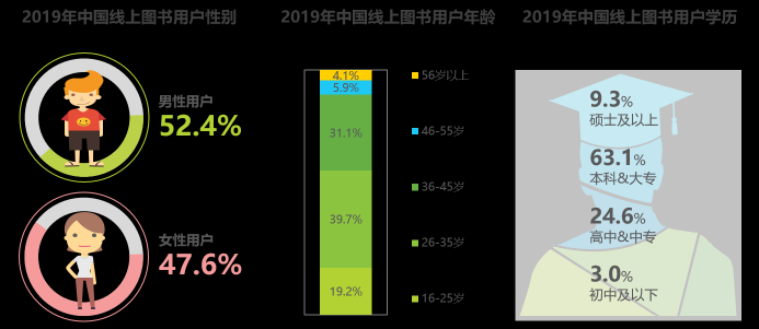 這年頭沒多讀幾本書，你都不好意思穿越了