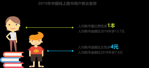 這年頭沒多讀幾本書，你都不好意思穿越了