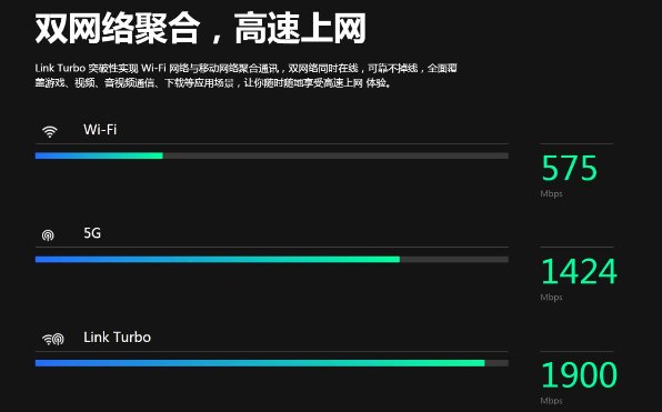 LINK Turbo給華為手機(jī)全面提速，延遲更低，網(wǎng)速更快的奧秘都在這