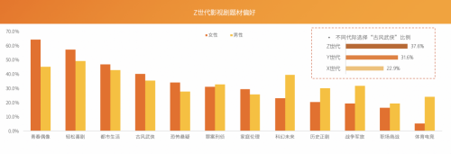 芒果青春營(yíng)銷(xiāo)研究院發(fā)布Z世代報(bào)告，共建視頻內(nèi)容新生態(tài)