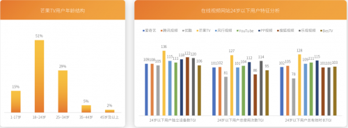 芒果青春營(yíng)銷(xiāo)研究院發(fā)布Z世代報(bào)告，共建視頻內(nèi)容新生態(tài)