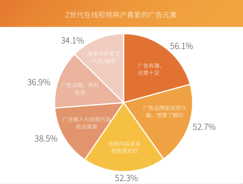 芒果青春營(yíng)銷(xiāo)研究院發(fā)布Z世代報(bào)告，共建視頻內(nèi)容新生態(tài)