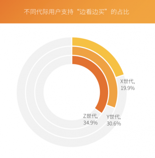 芒果青春營(yíng)銷(xiāo)研究院發(fā)布Z世代報(bào)告，共建視頻內(nèi)容新生態(tài)