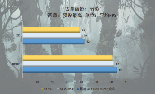 游戲玩家的你會(huì)怎么選，千元顯卡大比拼 5500XT真的好？