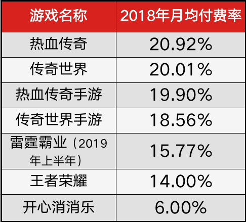 “傳奇”改變規(guī)則，資本市場(chǎng)對(duì)300億蛋糕劃分如何有效評(píng)估？