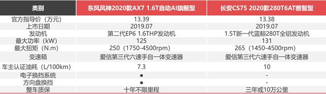 月薪6000，預(yù)算12萬(wàn)+，街車(chē)風(fēng)格不要選錯(cuò)