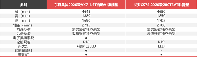 月薪6000，預(yù)算12萬(wàn)+，街車(chē)風(fēng)格不要選錯(cuò)