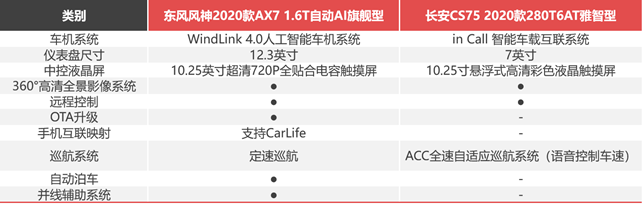 月薪6000，預(yù)算12萬(wàn)+，街車(chē)風(fēng)格不要選錯(cuò)