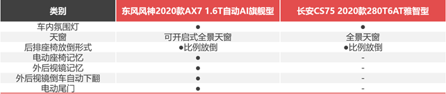 月薪6000，預(yù)算12萬(wàn)+，街車(chē)風(fēng)格不要選錯(cuò)