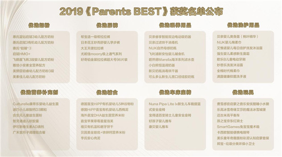 京東超市攜手父母世界Parents頒布2019《Parents BEST》年度大賞優(yōu)選產(chǎn)品榜單