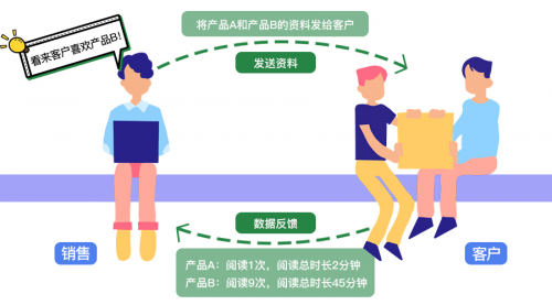 Smart Share：抓住每一個機(jī)會，讓數(shù)據(jù)釋放無限可能