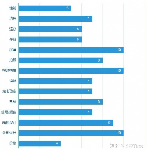 理智選購5G手機 MediaTek天璣系列打造性能優(yōu)選