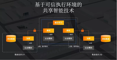 2019年度總結(jié)！螞蟻金服牽頭多項金融標準獲國際認可