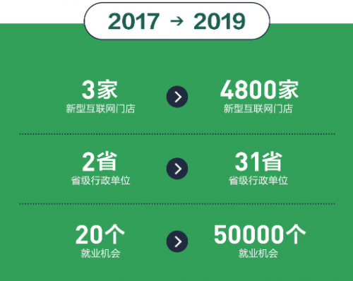 年貨節(jié)掀消費熱潮，蘇寧零售云年終回首：不負路難，雖遠必達