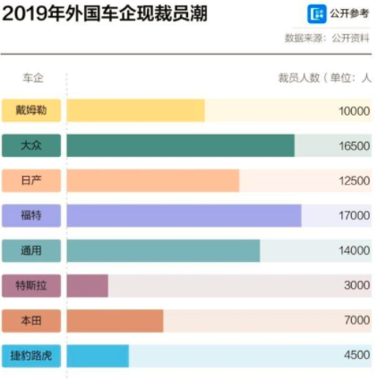 當(dāng)企業(yè)學(xué)會(huì)“裁員“，這個(gè)企業(yè)是真正的成熟了