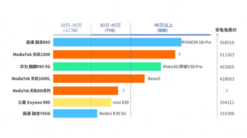 MediaTek全線布局5G市場(chǎng) 多維戰(zhàn)場(chǎng)圍剿高通