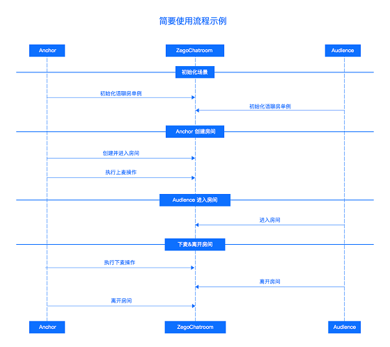 即構(gòu)科技2019：音視頻技術(shù)突破與全場(chǎng)景應(yīng)用